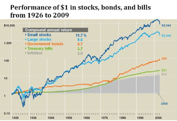 ¿Estás pensando invertir en acciones?, tienes que leer esto antes de&nbsp;hacerlo