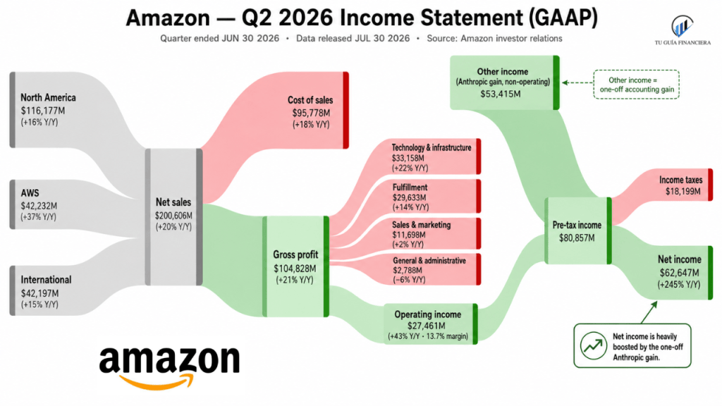 imagenes para blog - AMZN