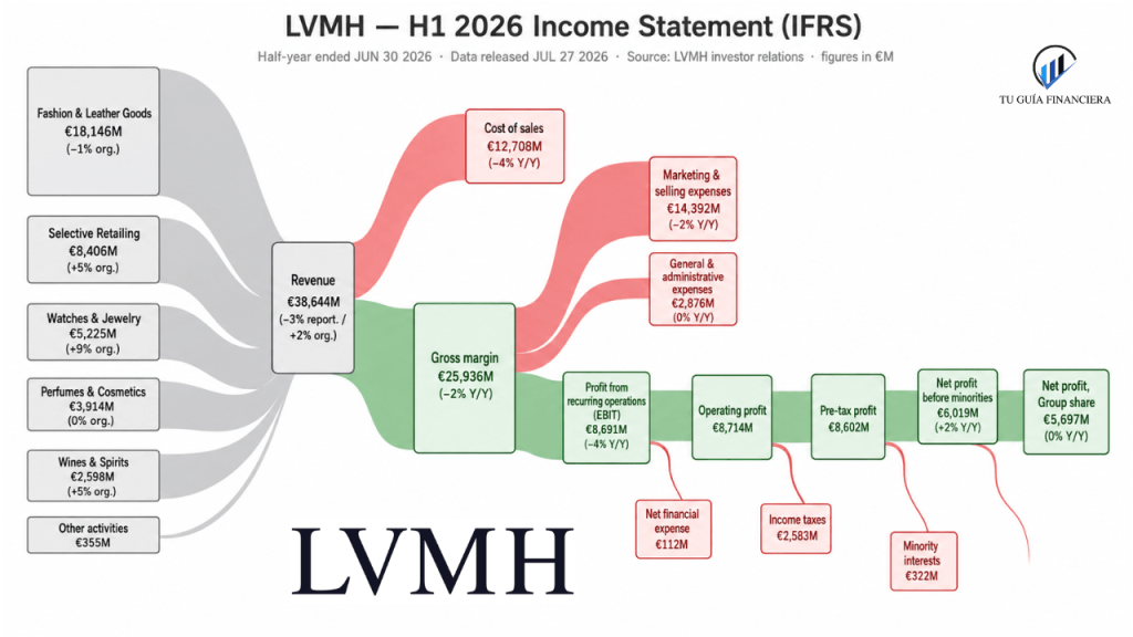 imagenes para blog - LVMH