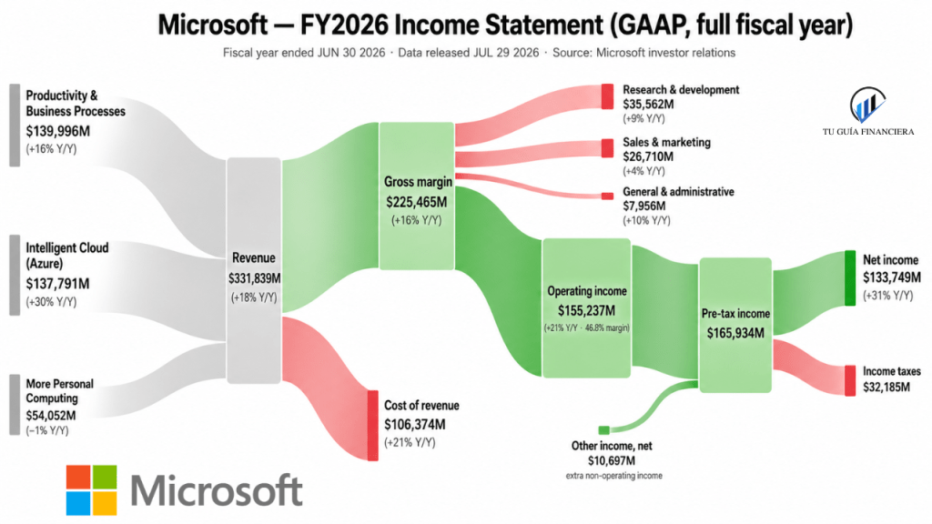 imagenes para blog MSFT