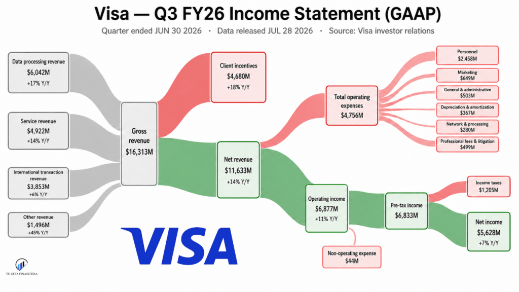 imagenes para blog - Visa