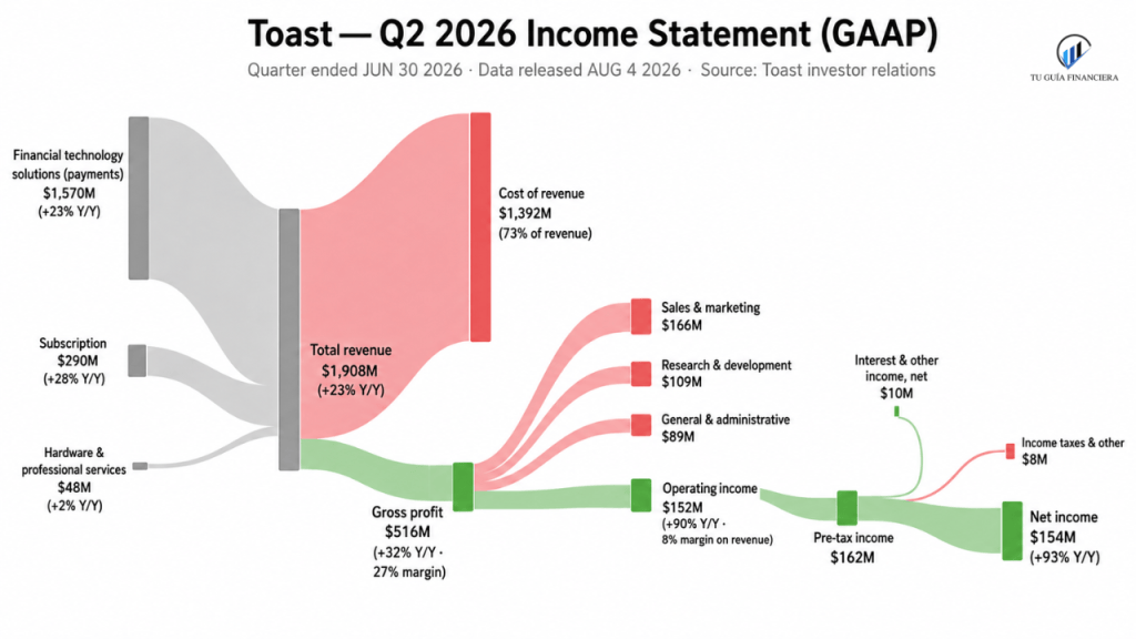 imagenes para blog - TOST